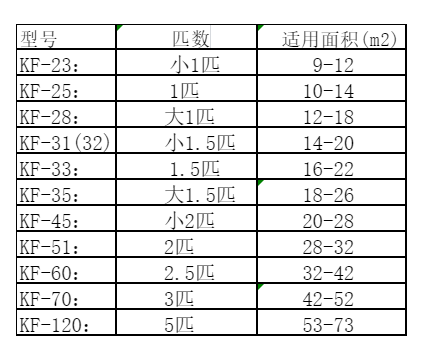榆树空调维修
